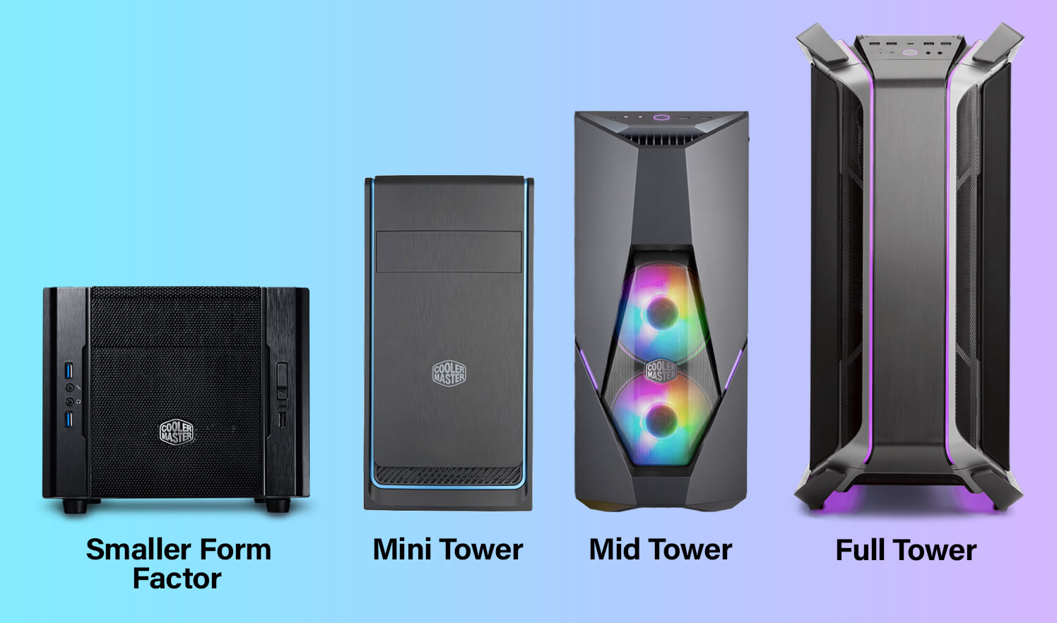The Different Pc Case Sizes Explained From Full Tower To Mini Itx Cases ...