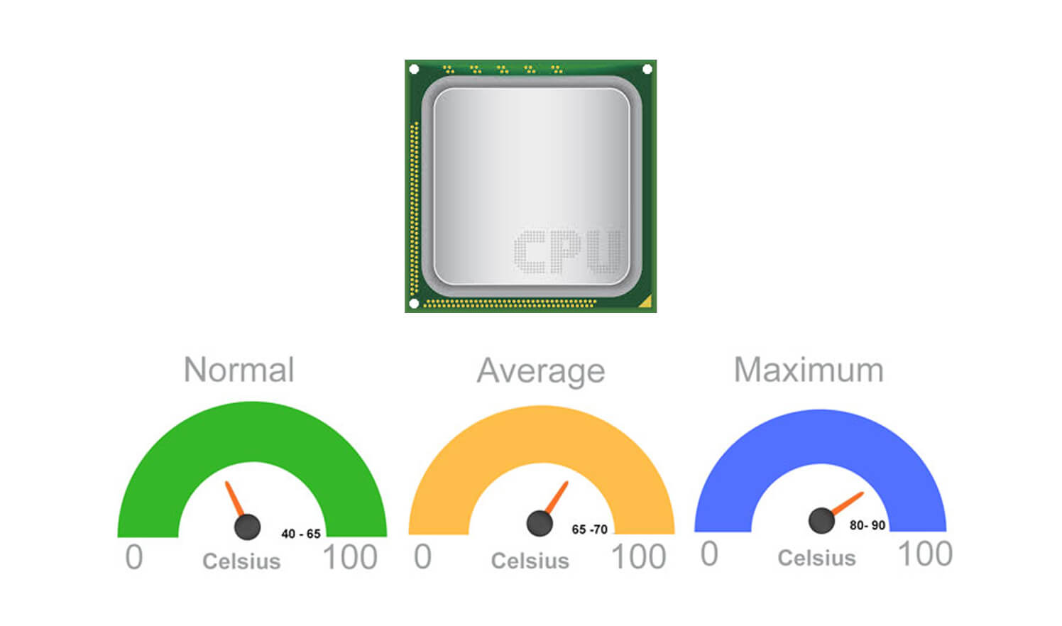 What Is A Good CPU Temp A Full Guide